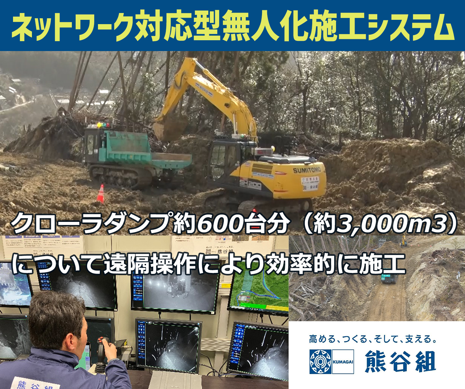 ネットワーク対応型無人化施工システム